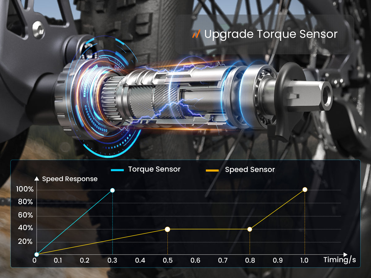 Torque sensor on an electric mountain bike for smoother power delivery and faster response.