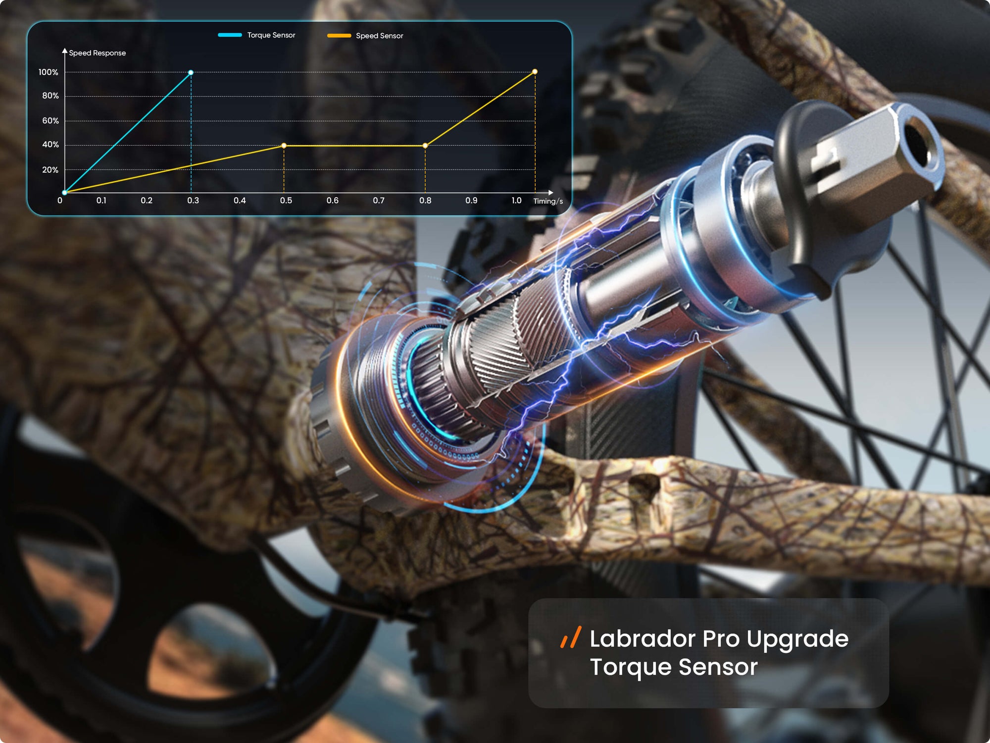 Labrador Pro EbikeLine Camouflage