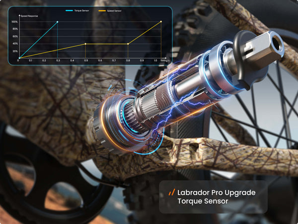 Labrador Pro EbikeLine Camouflage