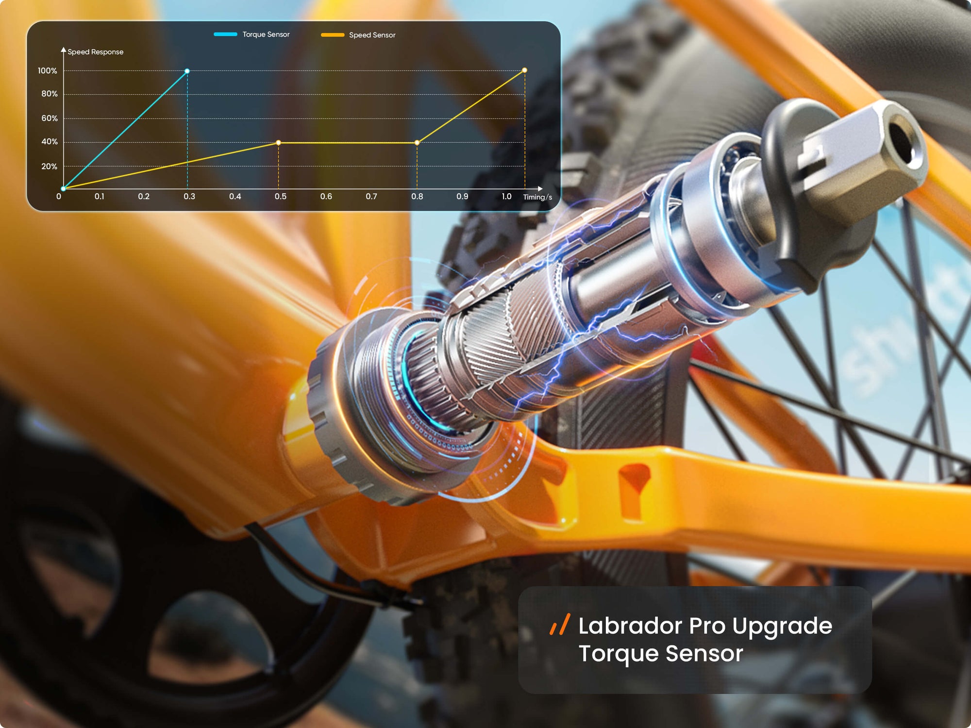 Labrador Pro EbikeOrange